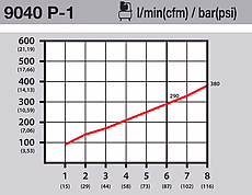9040p-1_piktogramm_durchflussmenge.jpg