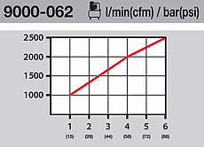 9000-062_piktogramm_durchflussmenge.jpg