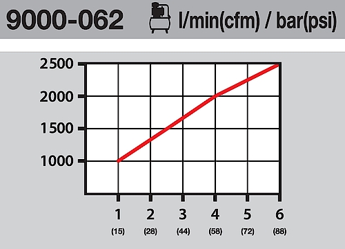 9000-062_piktogramm_durchflussmenge.jpg