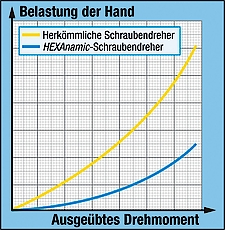 802_detail_belastung_hand.jpg