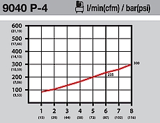 9040p-4_piktogramm_durchflussmenge.jpg